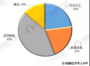 中国涂料行业市场前瞻与投资战略规划分析