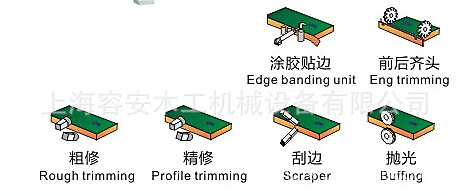 "上海全自动封边机：全自动封边机｜板材封边机｜木工机械封边机"